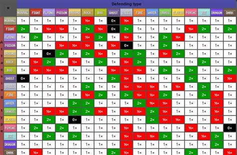 pokemon types bulbapedia|pokemon type symbol chart.